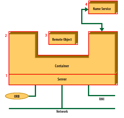 Object Monitor