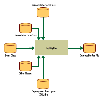 Create the deployable jar file