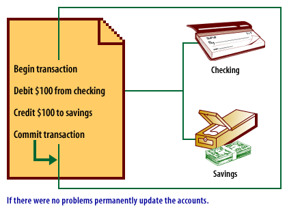 4) If there were no problems permanently update the accounts.