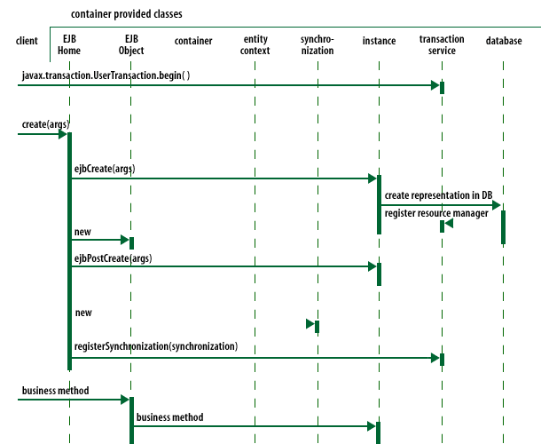 below which contains the object interaction diagram. 