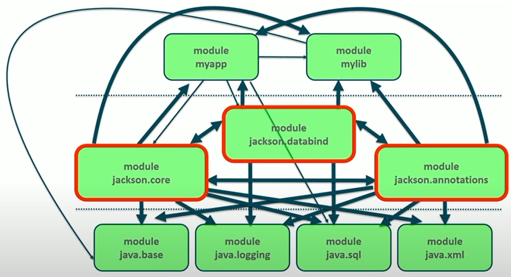 automatic modules