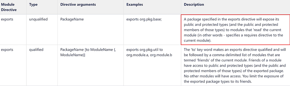 Two types of exports: 1) qualified, 2) unqualified.