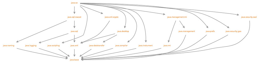 Module Diagram