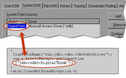 Code and DSN tab